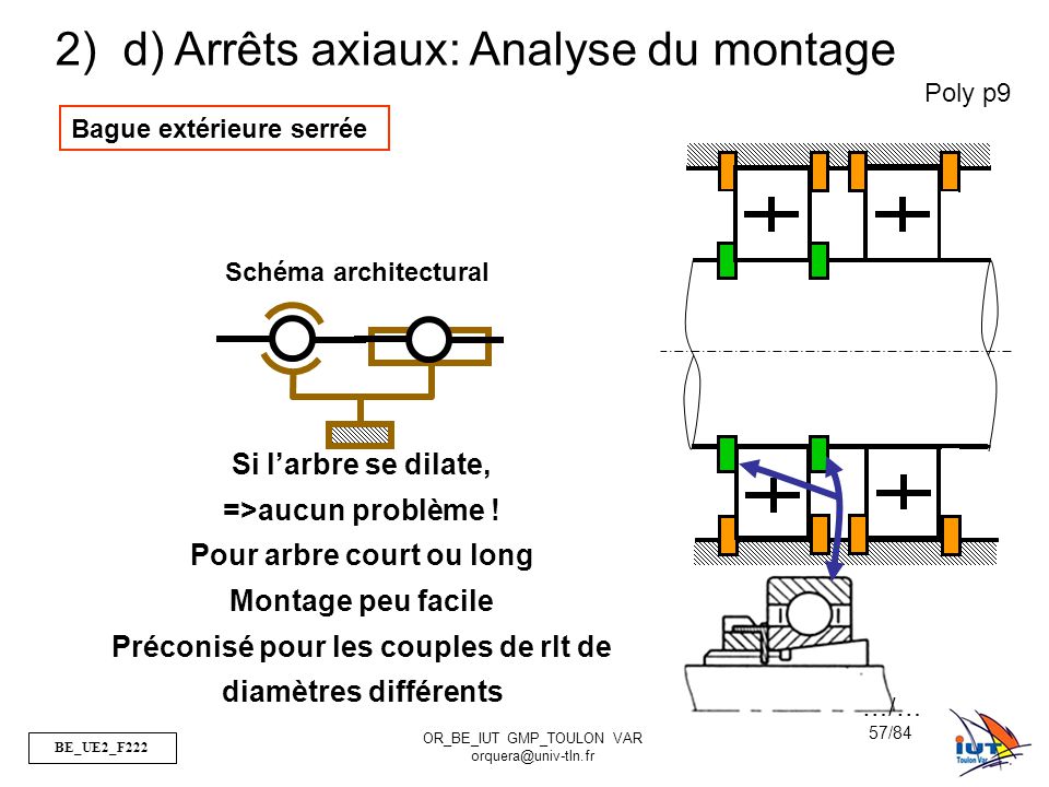 La Liaison Pivot Par Roulements Ppt Video Online T L Charger